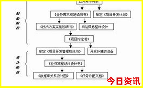 2025全流程精準(zhǔn)獨家資料資料實用大全流程全免費